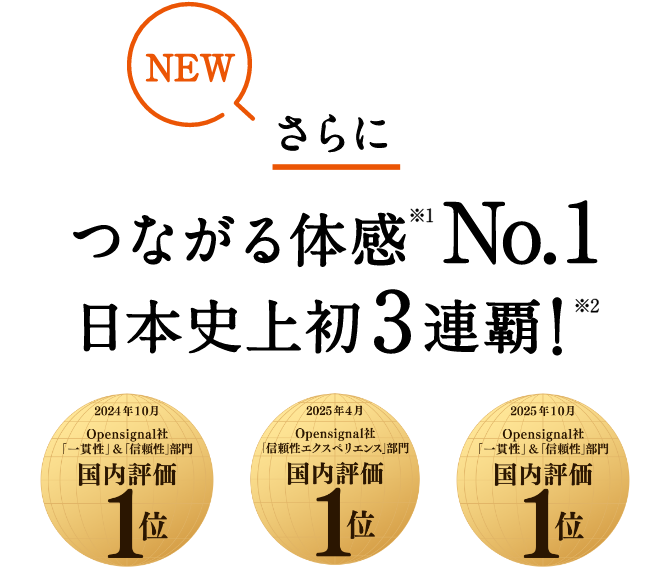 さらにつながる体感No.1国内3連覇