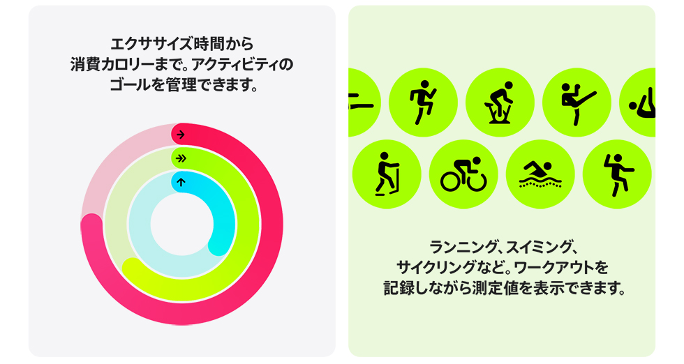 エクササイズ時間から消費カロリーまで。アクティビティのゴールを管理できます。ランニング、スイミング、サイクリングなど。ワークアウトを記録しながら測定値を表示できます。