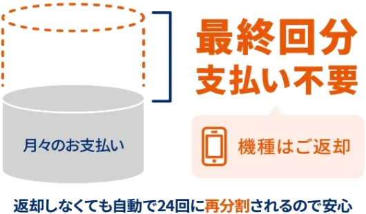25カ月目に機種をご返却いただいた場合のお支払いイメージ