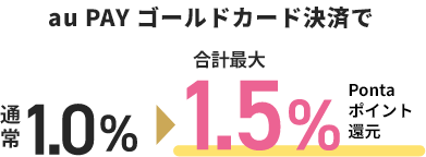 au PAY ゴールドカード決済で通常1.0％⇒合計最大1.5％Pontaポイント還元
