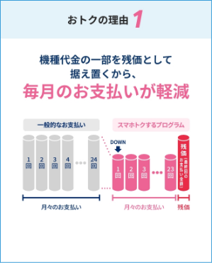 おトクの理由1