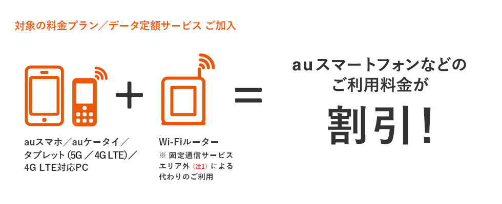 auスマホ/auケータイなどのご利用料金が割引!

