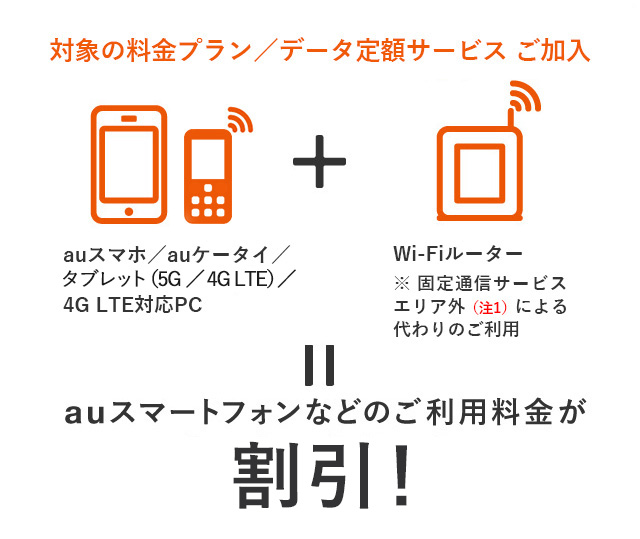 auスマホ/auケータイなどのご利用料金が割引!
