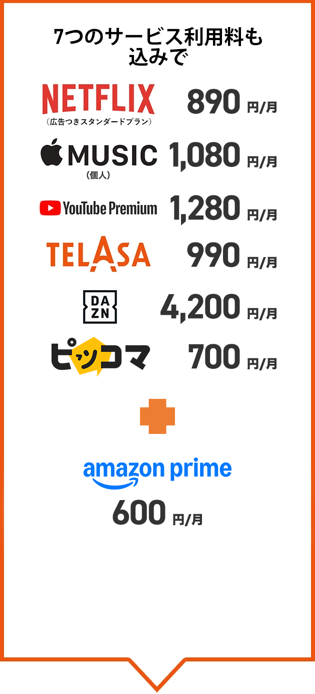 8つのサービス利用料も込みでNETFLIX 890円／月、Apple Music 1,080円／月、YouTube Premium 1,280円／月、TELASA 990円／月、DAZN 4,200円／月、ピッコマ700円／月、Amazon Prime 600円／月