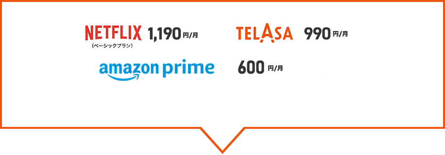 3つのサービスの利用料も込みでNETFLIX 1,190円／月、TELASA 990円／月、Amazon prime 600円／月