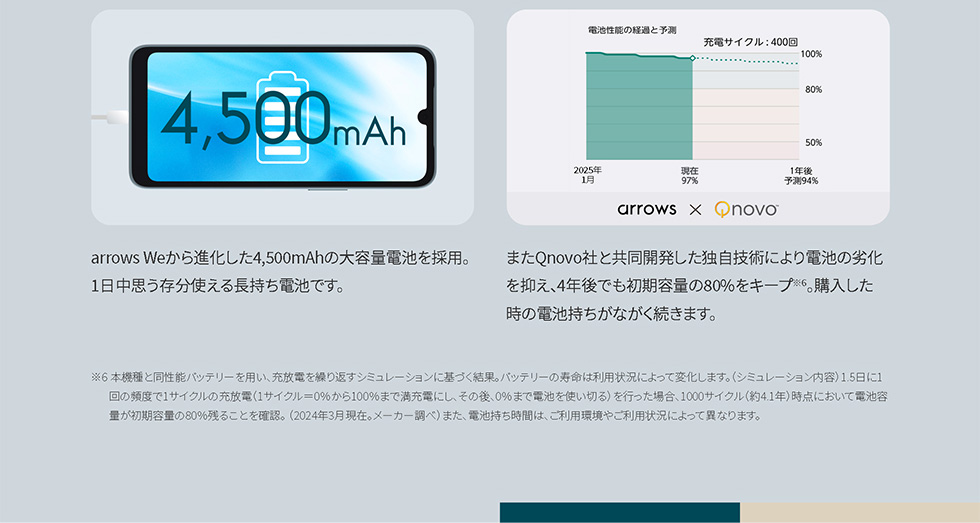 arroes Weから進化した4.500mAhの大容量電池を採用。1日中思う存分使える長持ち電池です。
