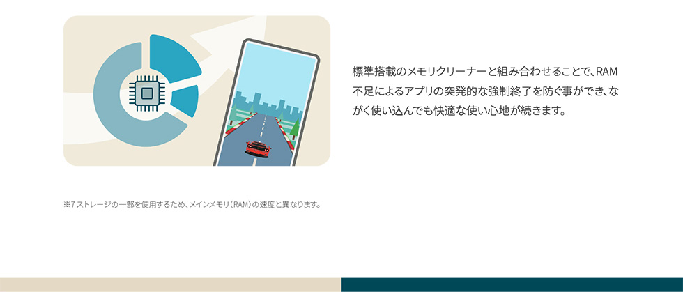 標準搭載のメモリクリーナーと組み合わせることで、RAM不足によるアプリの突発的な強制終了を防ぐ事ができ、ながく使い込んでも快適な使い心地が続きます。