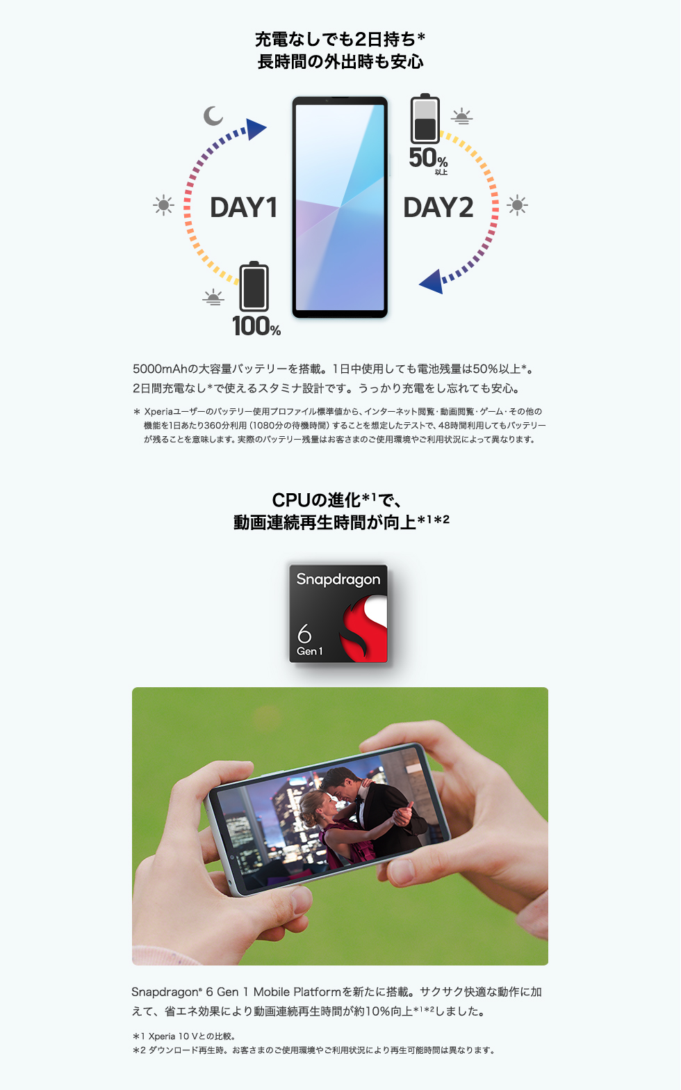 充電なしでも2日持ち長時間の外出時も安心/CPUの進化で、動画連続再生時間が向上