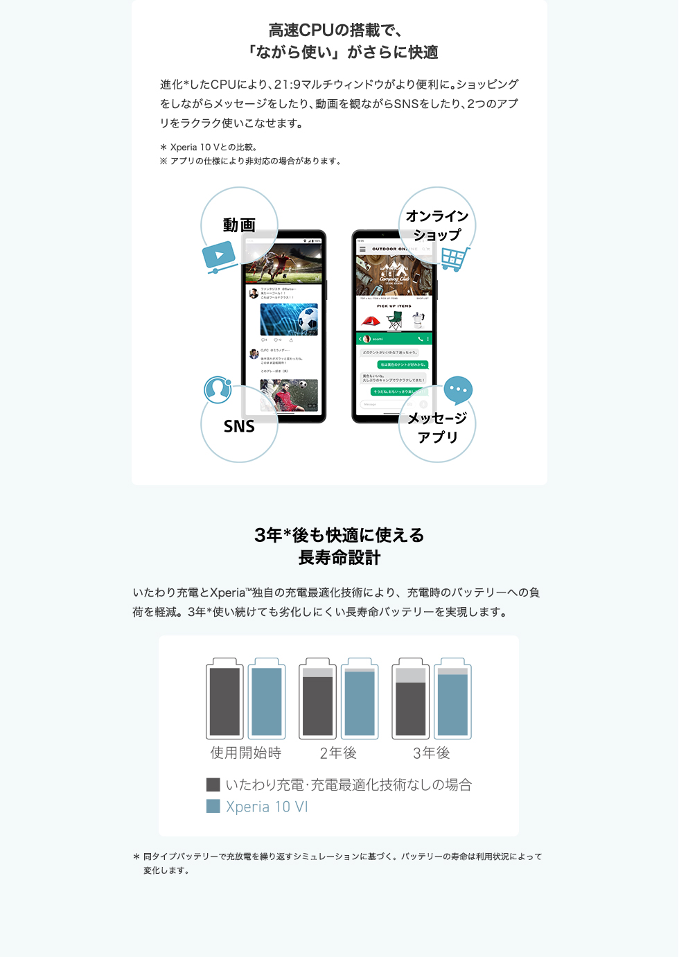 充電なしでも2日持ち長時間の外出時も安心/CPUの進化で、動画連続再生時間が向上