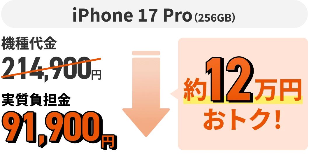 iPhone 17 pro（256GB）機種代金214,900円 約12万円おトク！ 実質負担金91,900円