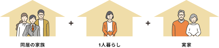 家族みんなが割引対象