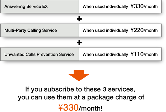 Answering Service EX When used individually ¥330/month + Multi-Party Calling Service When used individually ¥220/month + Unwanted Calls Prevention Service When used individually ¥110/month