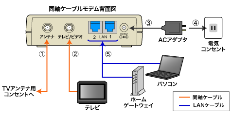 接続構成図
