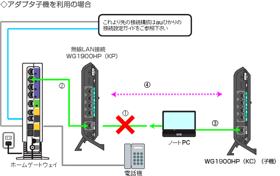 画像:接続構成の代表的な例