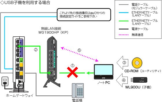 画像:接続構成の代表的な例