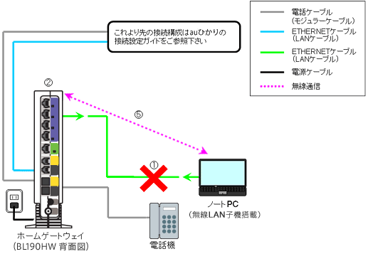 画像：auひかりをご利用のお客さま