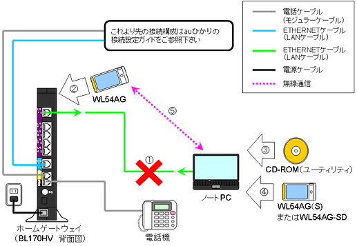 auひかりをご利用のお客さま