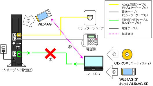 ADSLone
IP電話＆ADSL各コースをご利用のお客さま
