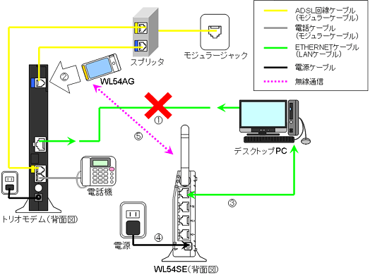 Aterm WD6xxシリーズのトリオモデムをご利用のお客さま