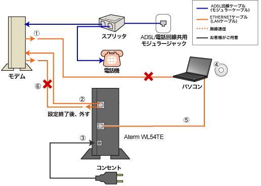 電話共用タイプ