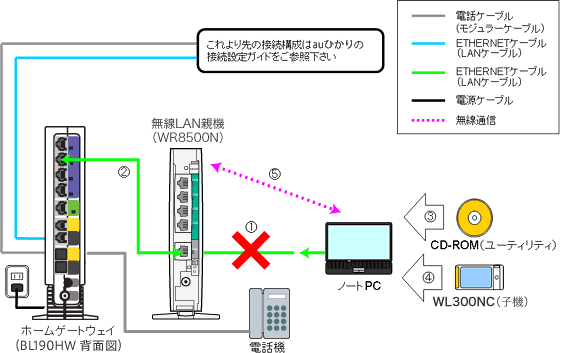 画像：auひかりをご利用のお客さま
