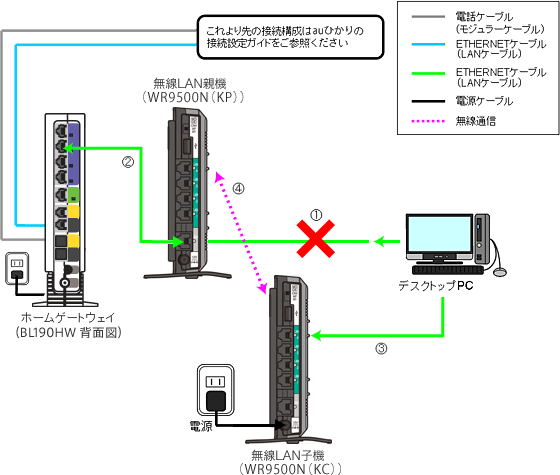 画像:auひかりをご利用のお客さま