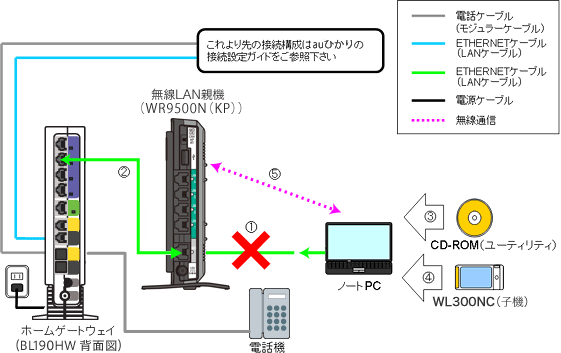 画像:接続構成の代表的な例