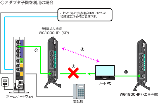 画像：接続構成の代表的な例